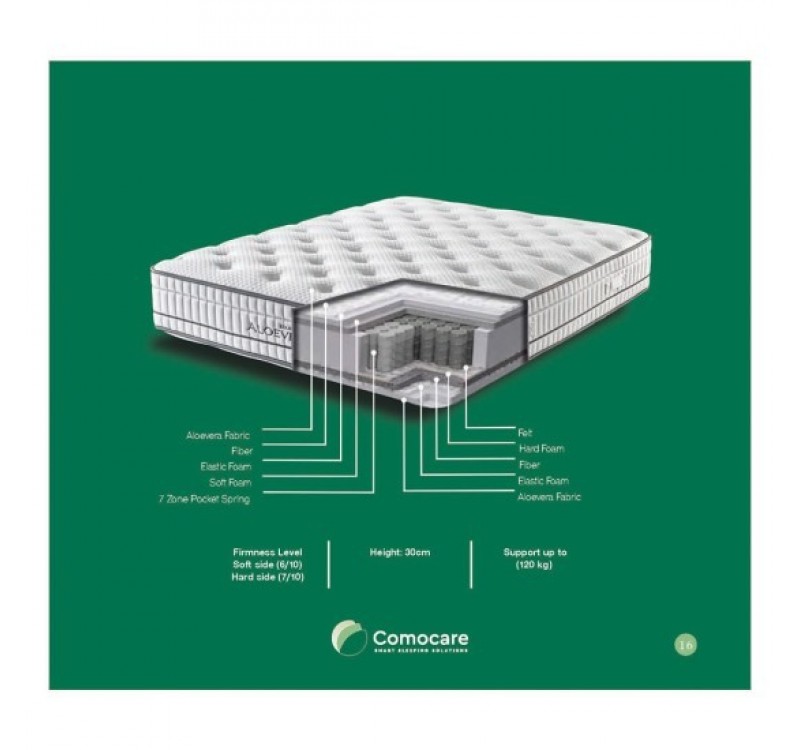 Στρώμα Aloe Vera Doubleface 30cm 