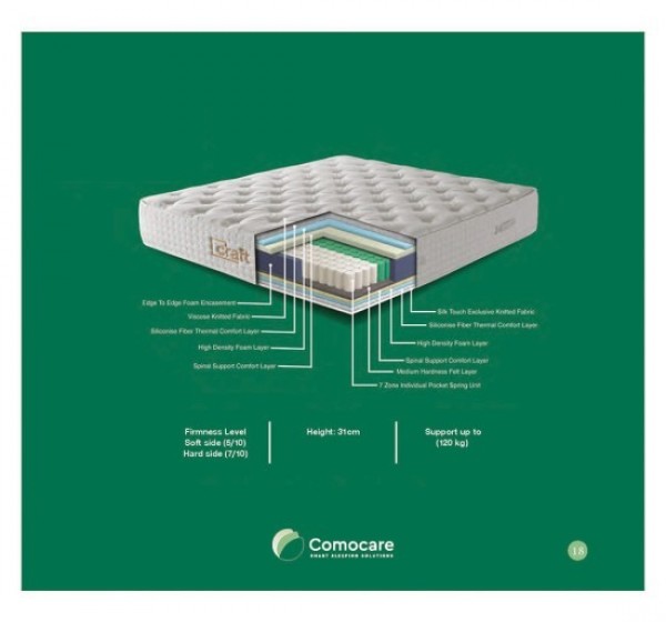 ΣΤΡΩΜΑ CRAFT 31 cm