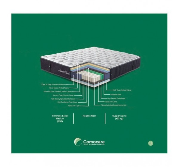 Στρώμα Memo Cloud 30cm με ανεξάρτητα ελατήρια