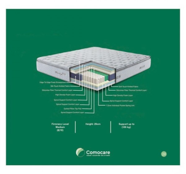 ΣΤΡΩΜΑ PRESTIGE PLUS 28 cm