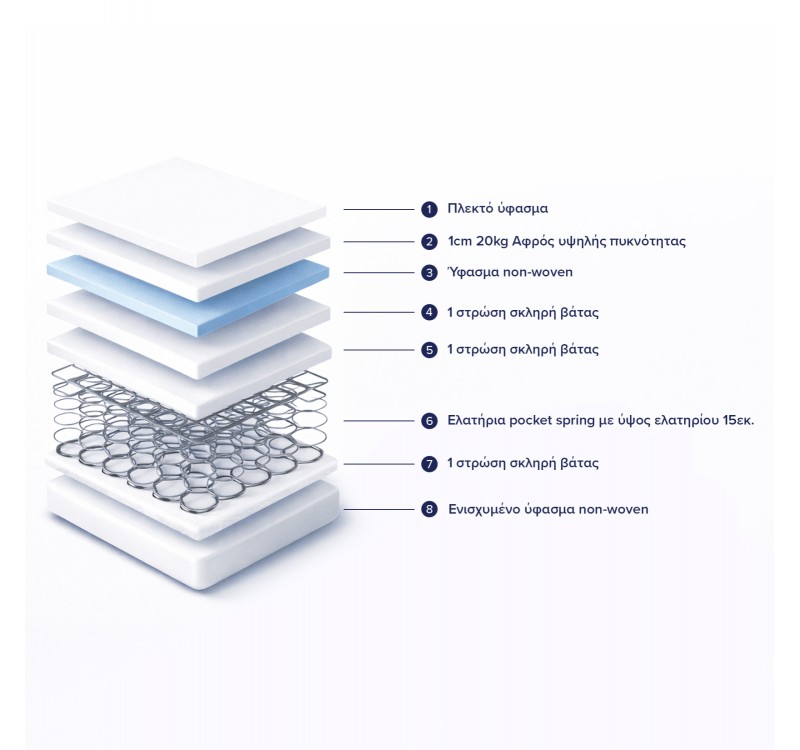 ΣΤΡΩΜΑ CONTINUOUS SPRING ΧΑΜΗΛΗ ΣΟΥΣΤΑ ΜΟΝΗΣ ΟΨΗΣ HM671.01 90x190x16 εκ.