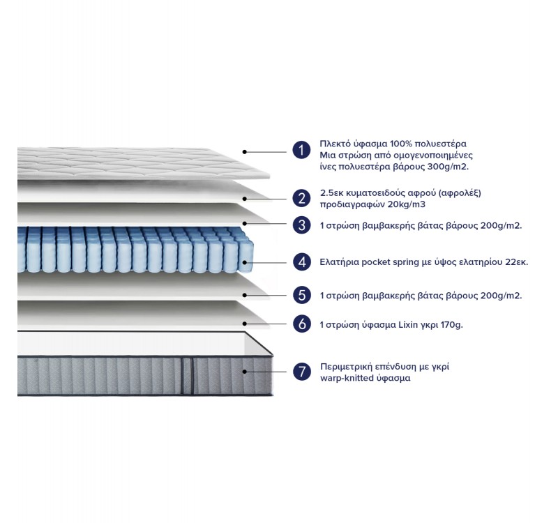 ΣΤΡΩΜΑ ΗΜΙΔΙΠΛΟ HYPNOTTICA HM748.02 POCKET SPRINGS--ΛΕΥΚΟ 120x200x25Υεκ.