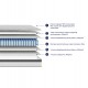 ΣΤΡΩΜΑ ΜΟΝΟ SILENTIUM HM749.01 POCKET SPRINGS--ΛΕΥΚΟ 90x190x30Υεκ.