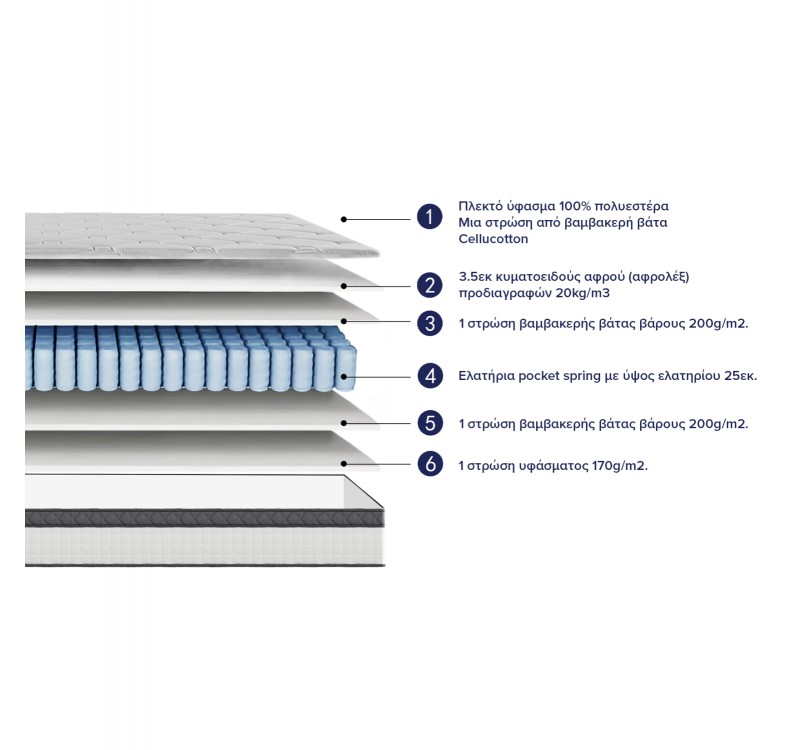 ΣΤΡΩΜΑ ΔΙΠΛΟ SILENTIUM HM749.06 POCKET SPRINGS--ΛΕΥΚΟ 160x200x30Υεκ.